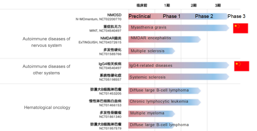 HANSOH PHARMA'S CD19 MAB XINYUE OPENS A NEW ERA OF REIMBURSABLE DRUGS FOR RARE DISEASE NMOSD 